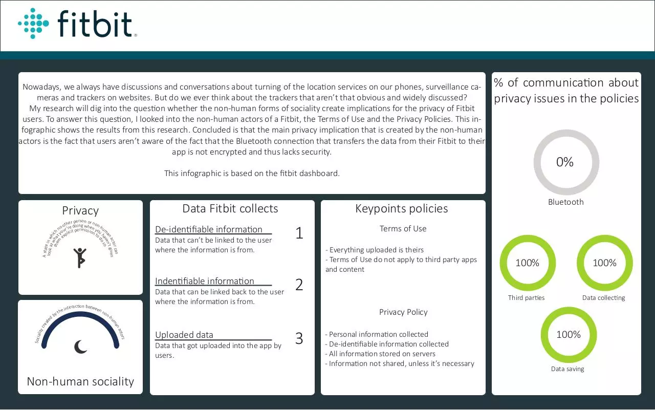 Page 1 of 1, Fitbit2