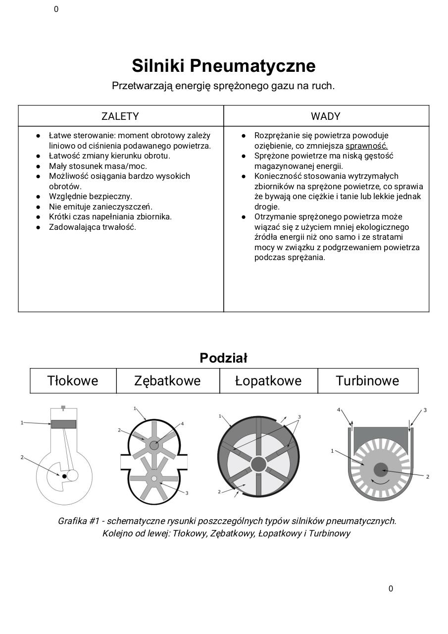 Document preview Silniki Pneumatyczne.pdf - page 1/5