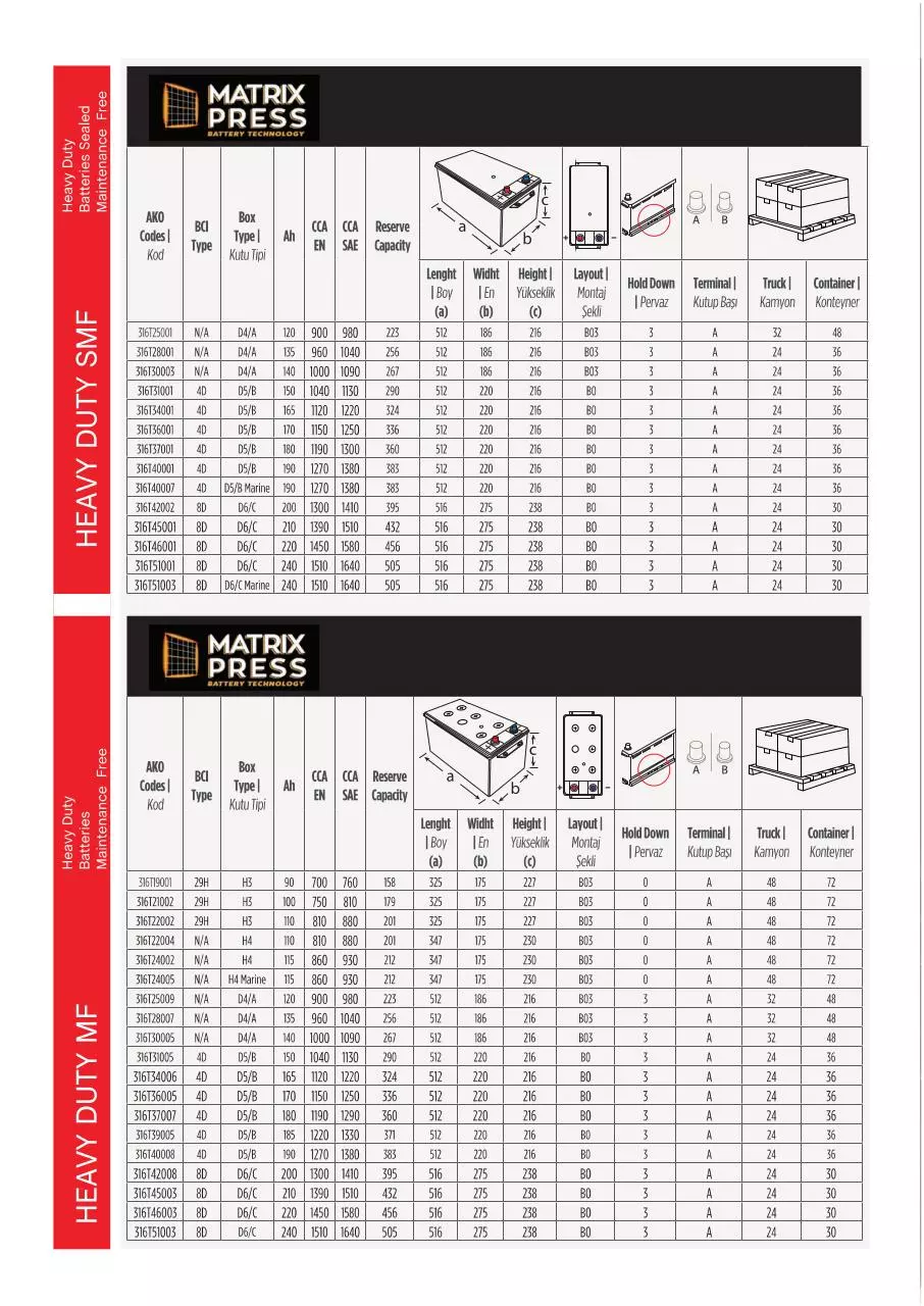 Page 3 of 3, ABO Battery Turkey Truck Batteries Catalogue