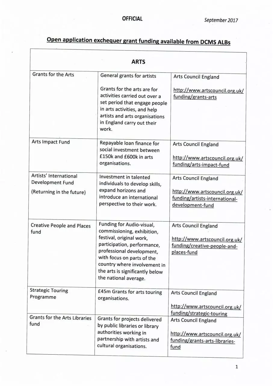 Page 2 of 6, John Glen letter and sources of funding schedule (002)