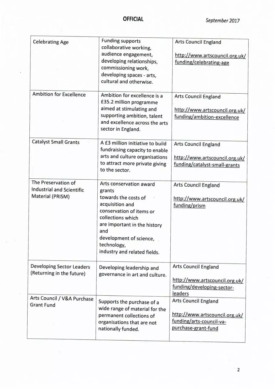 Page 3 of 6, John Glen letter and sources of funding schedule (002)