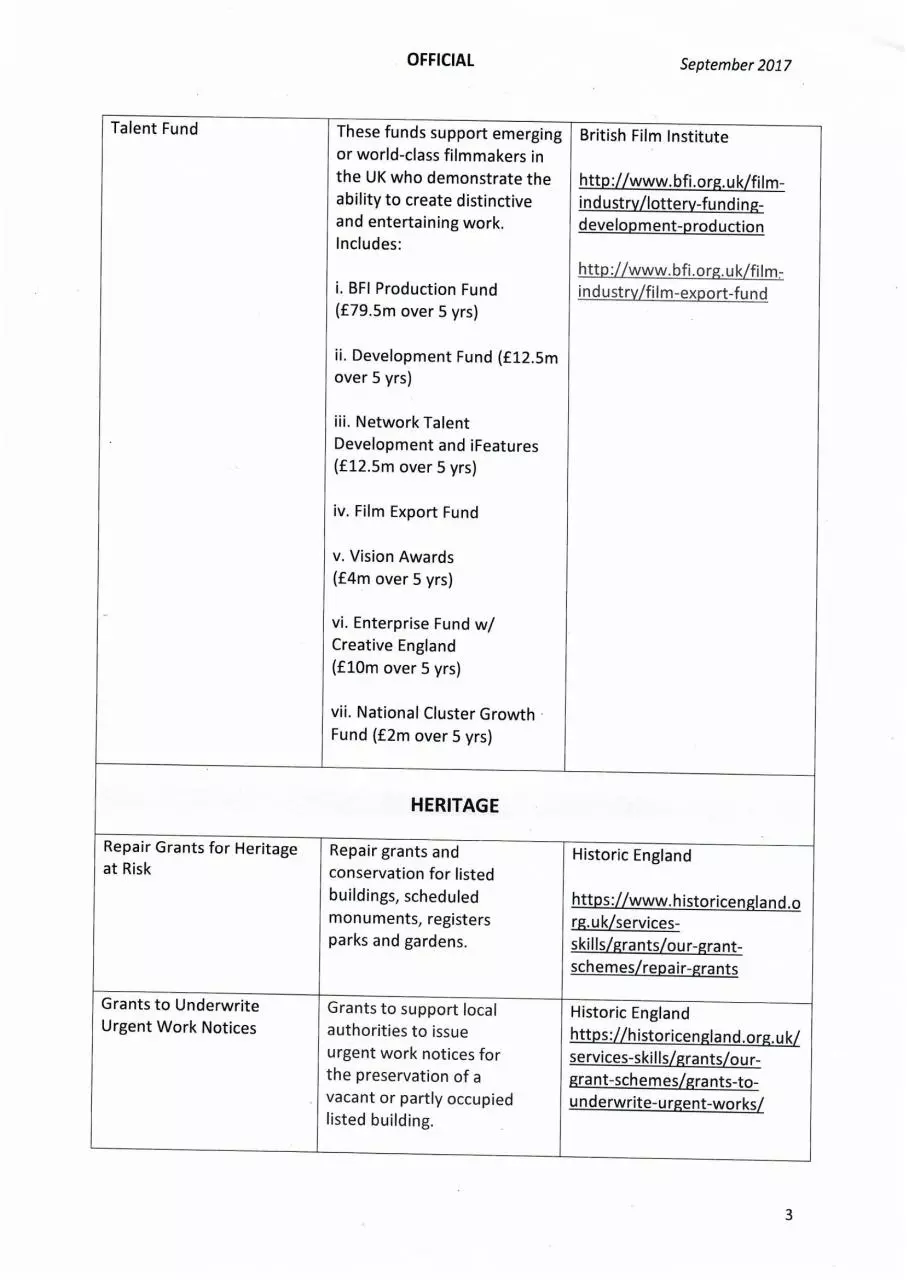 Page 4 of 6, John Glen letter and sources of funding schedule (002)