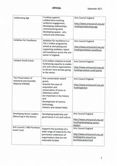 Page 3, John Glen letter and sources of funding schedule (002)
