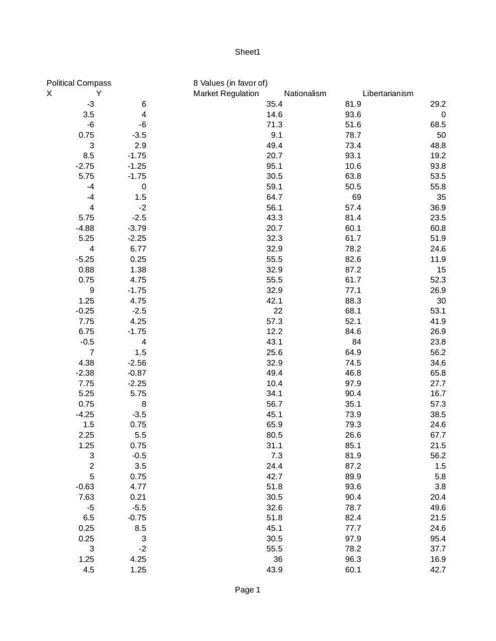 Page 1 of 4, 4chan political data