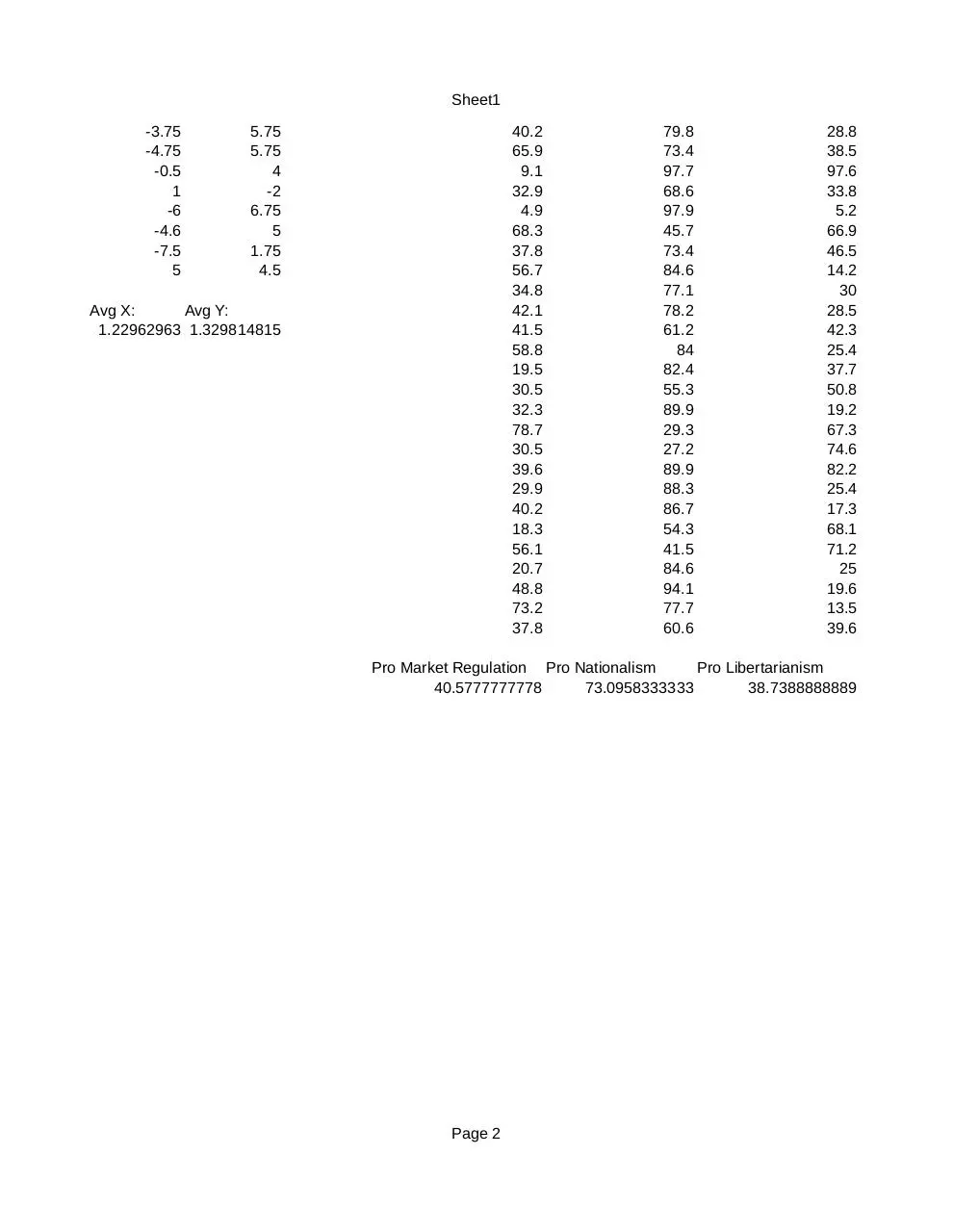 Page 2 of 4, 4chan political data