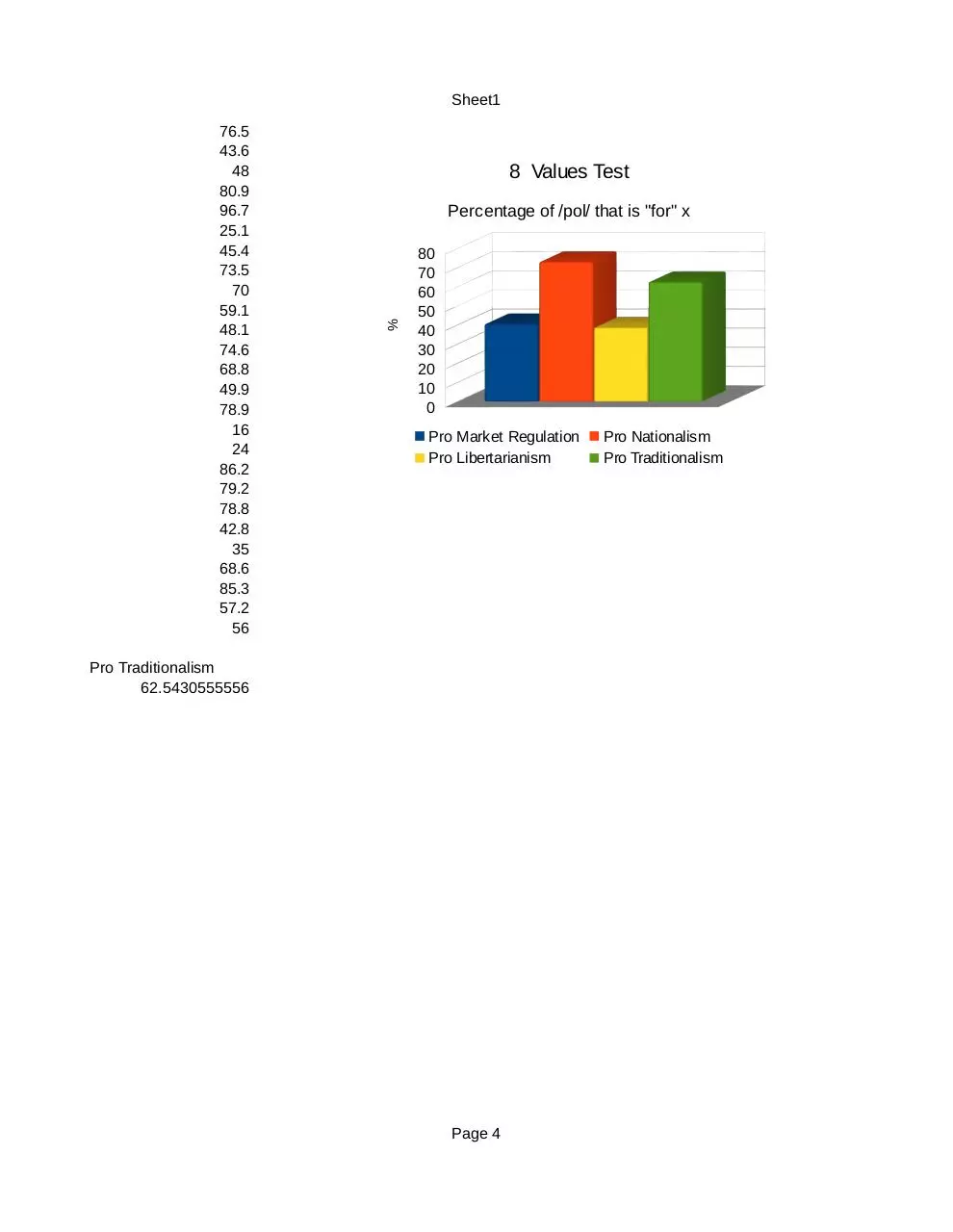 Page 4 of 4, 4chan political data