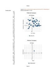 Page 3, 4chan political data