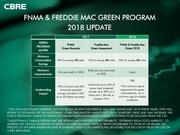 green program summary 2018