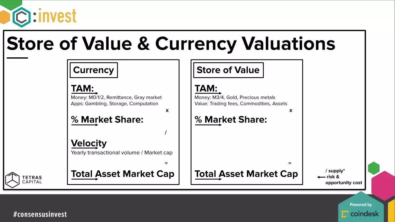 Page 5 of 38, Alex Sunnarborg Consensus Invest Nov 2017 D1