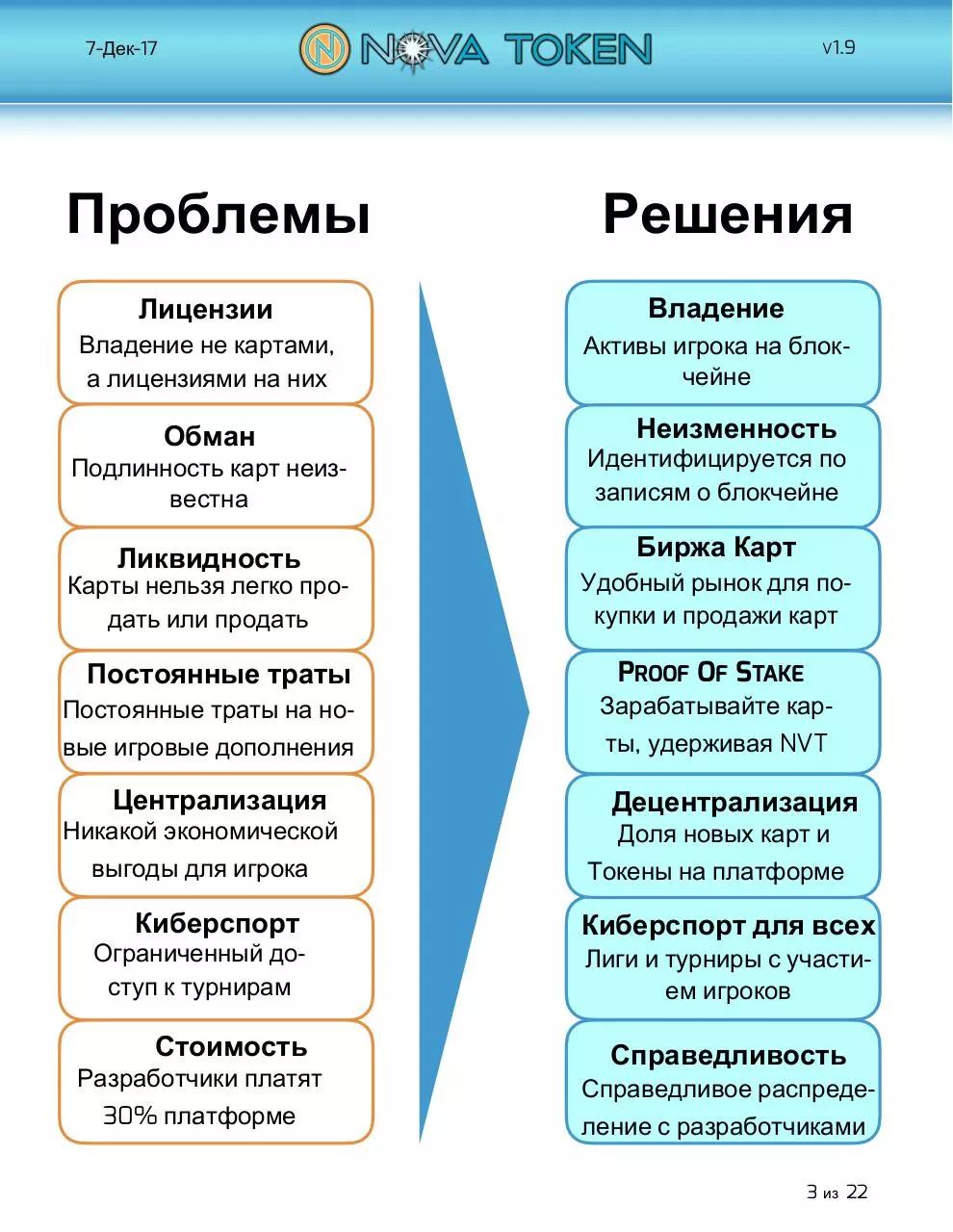 Page 3 of 22, Nova+Token+White+Paper(RUS)