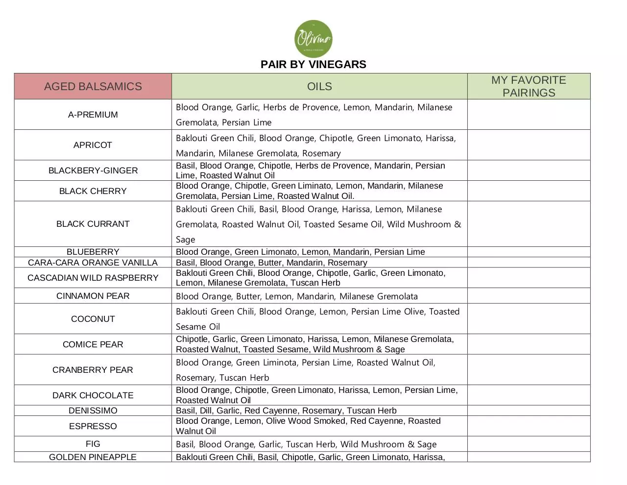 Page 1 of 2, PAIR BY VINEGARS