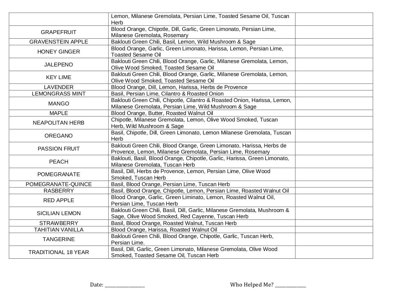 Page 2 of 2, PAIR BY VINEGARS