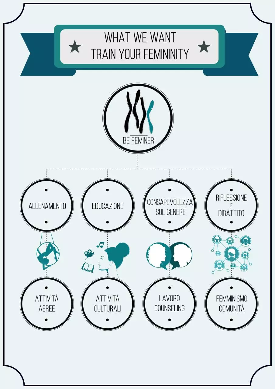 Page 1 of 1, infografica