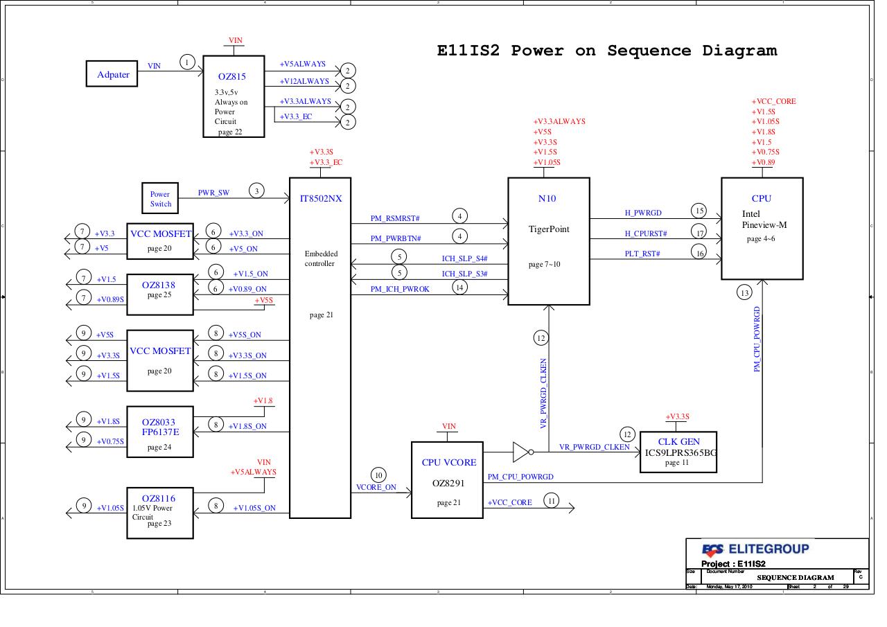 ECS E11IS2 Intel CMPC2010 37GE11000-C0 REV C - Elite Group.pdf - page 2/29