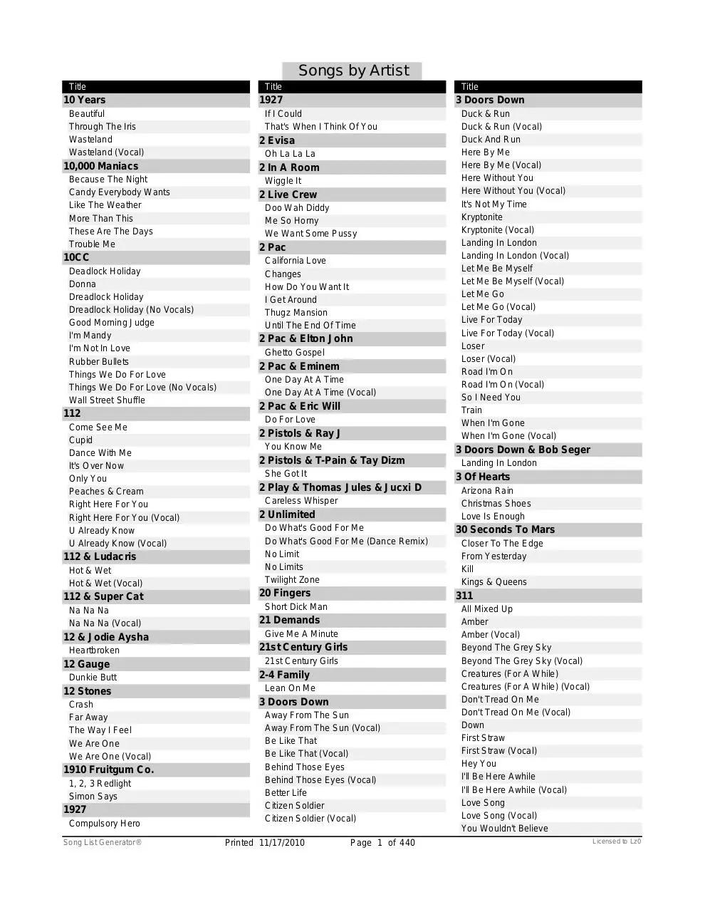 Page 1 of 468, Song List by Artist Condensed