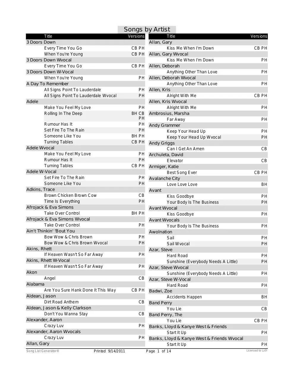 Page 2 of 468, Song List by Artist Condensed
