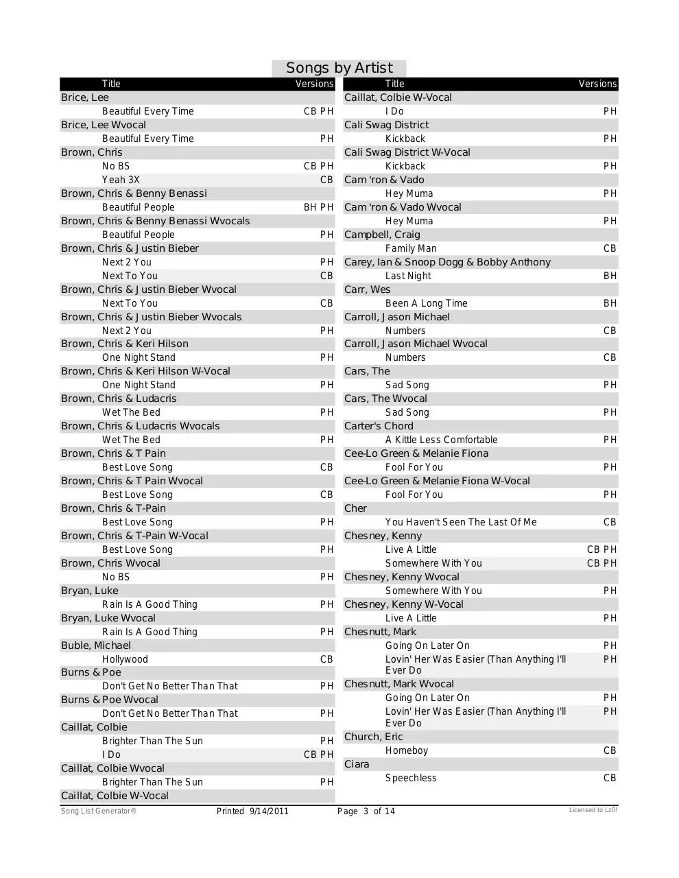 Page 4 of 468, Song List by Artist Condensed