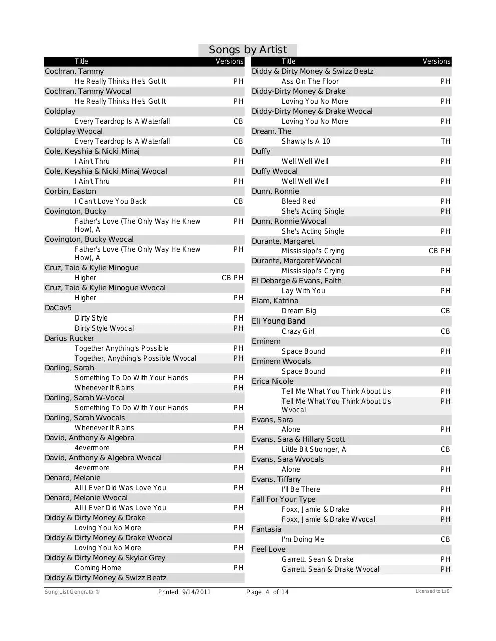 Page 5 of 468, Song List by Artist Condensed