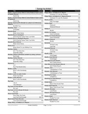 Page 3, Song List by Artist Condensed