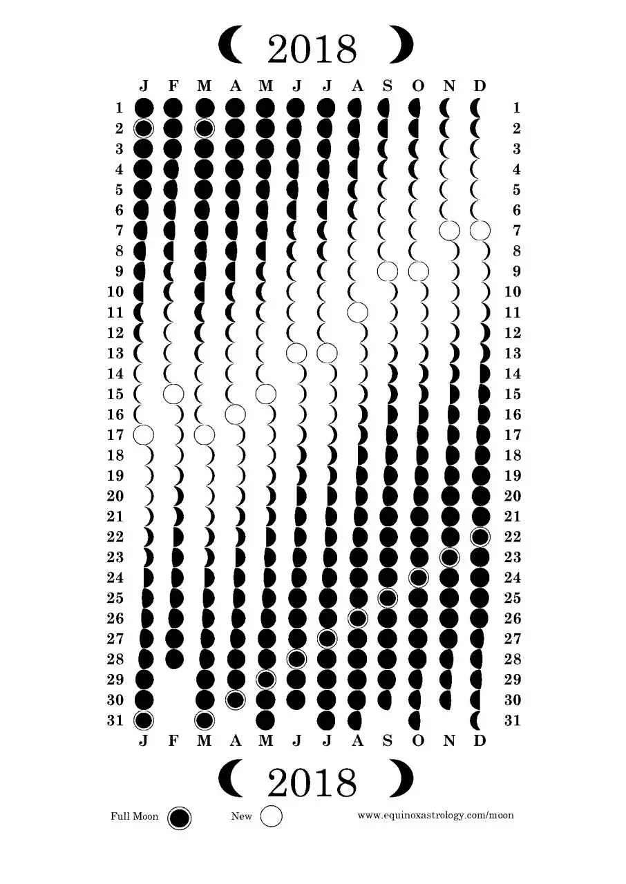 Page 1 of 1, 2018Moon white