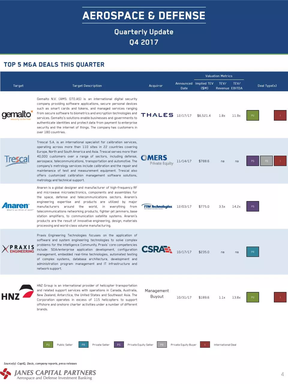 Page 5 of 20, Janes Capital Partners Quarterly Q4 2017 v3