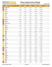 Page 2, Weiss Cryptocurrency Ratings