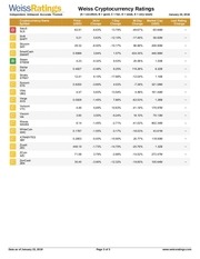 Page 3, Weiss Cryptocurrency Ratings