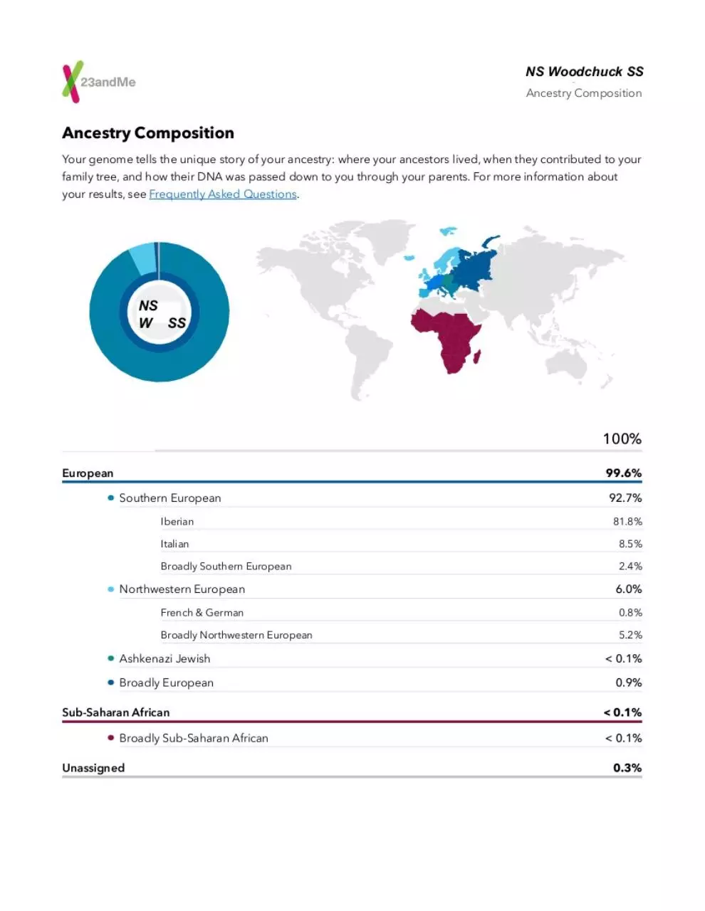 Page 1 of 7, Public 23andMe Family Tree