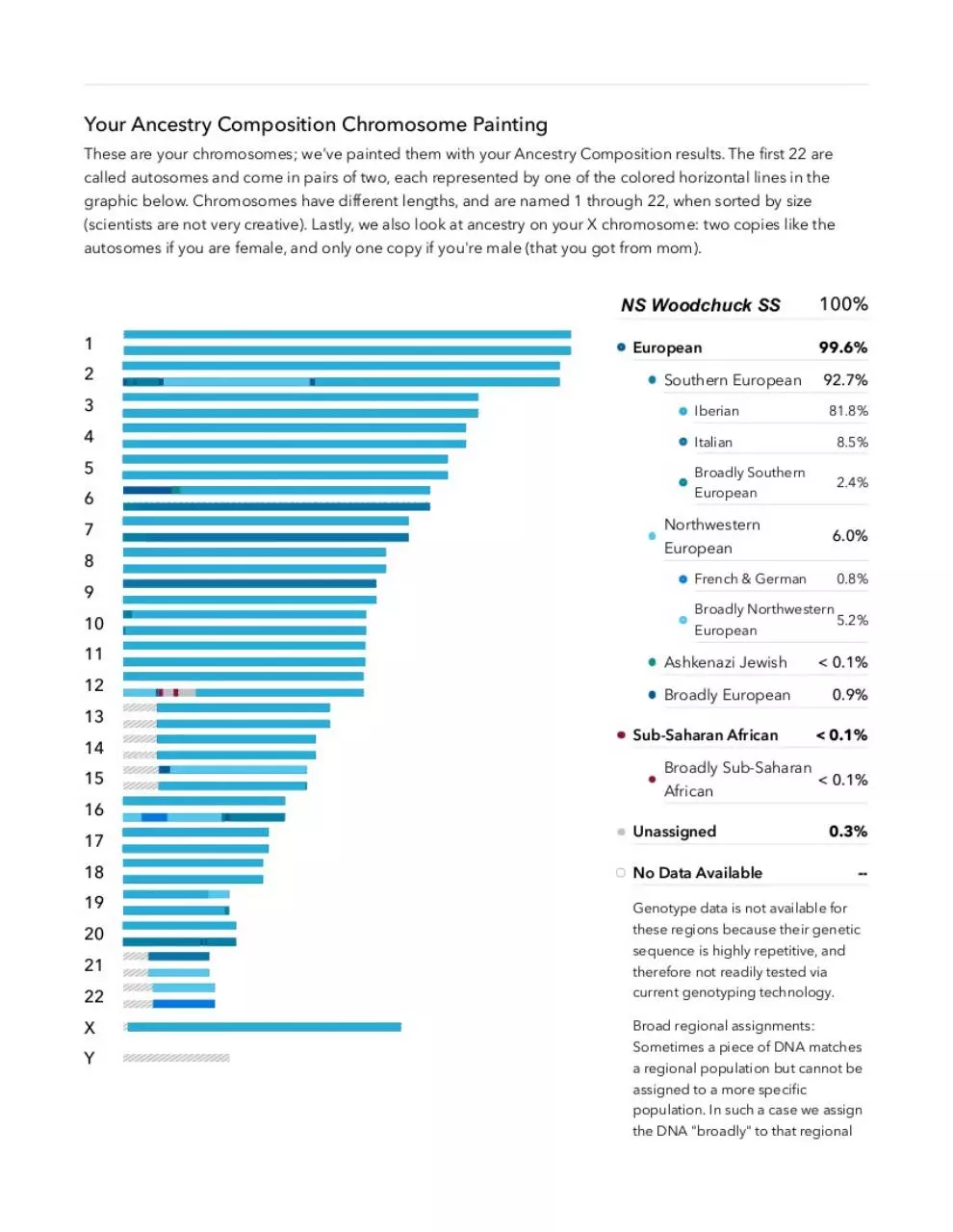 Page 3 of 7, Public 23andMe Family Tree