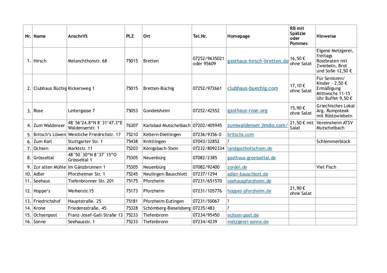 Document preview - Gaststätten mit Rostbraten.pdf - Page 1/1
