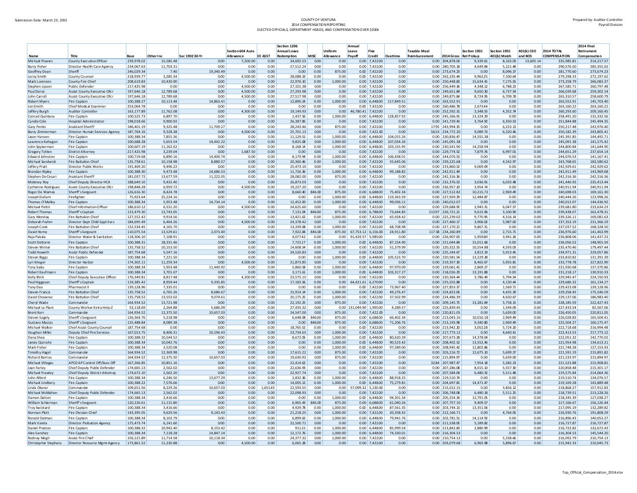 Document preview Top_Official_Compensation_2014.pdf - page 1/2