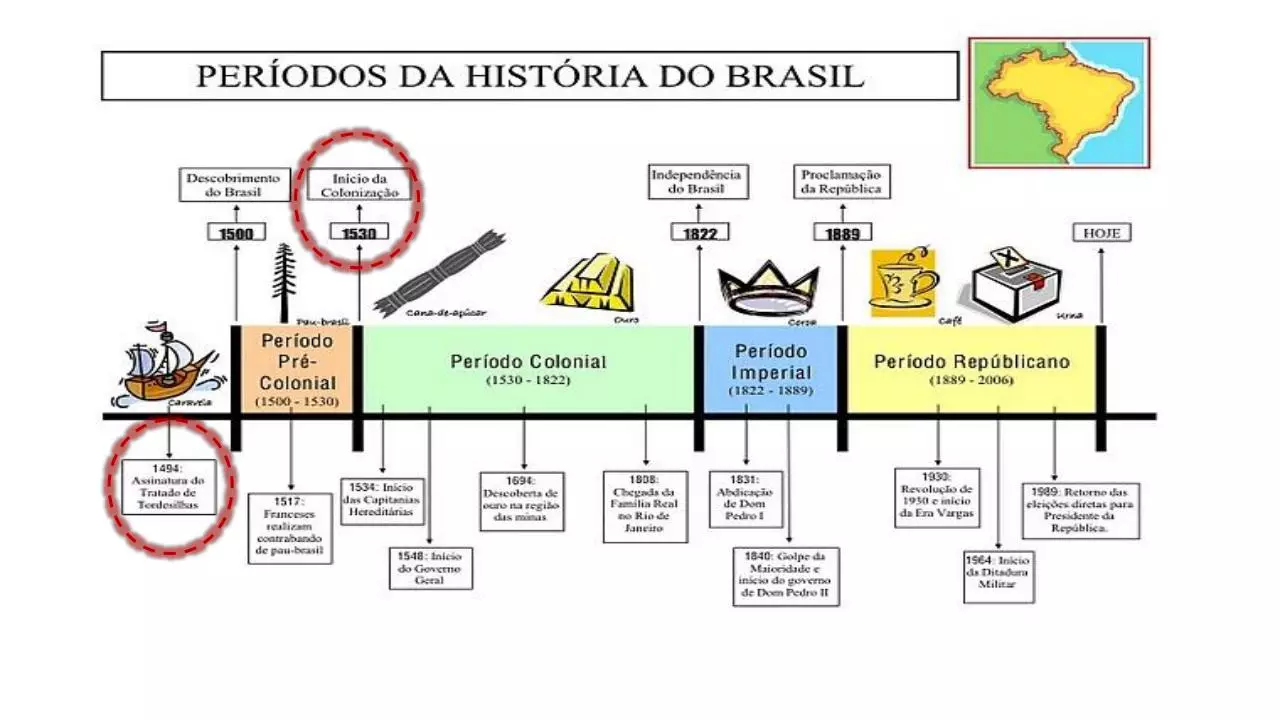 Page 3 of 31, aula 1 descobrimento