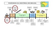 Page 3, aula 1 descobrimento