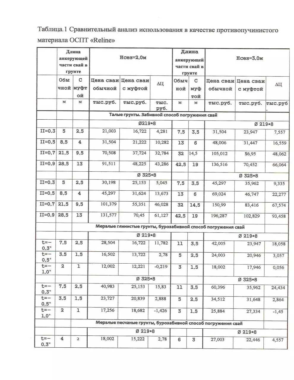 Page 3 of 6, О применении ОСПТ RELINE