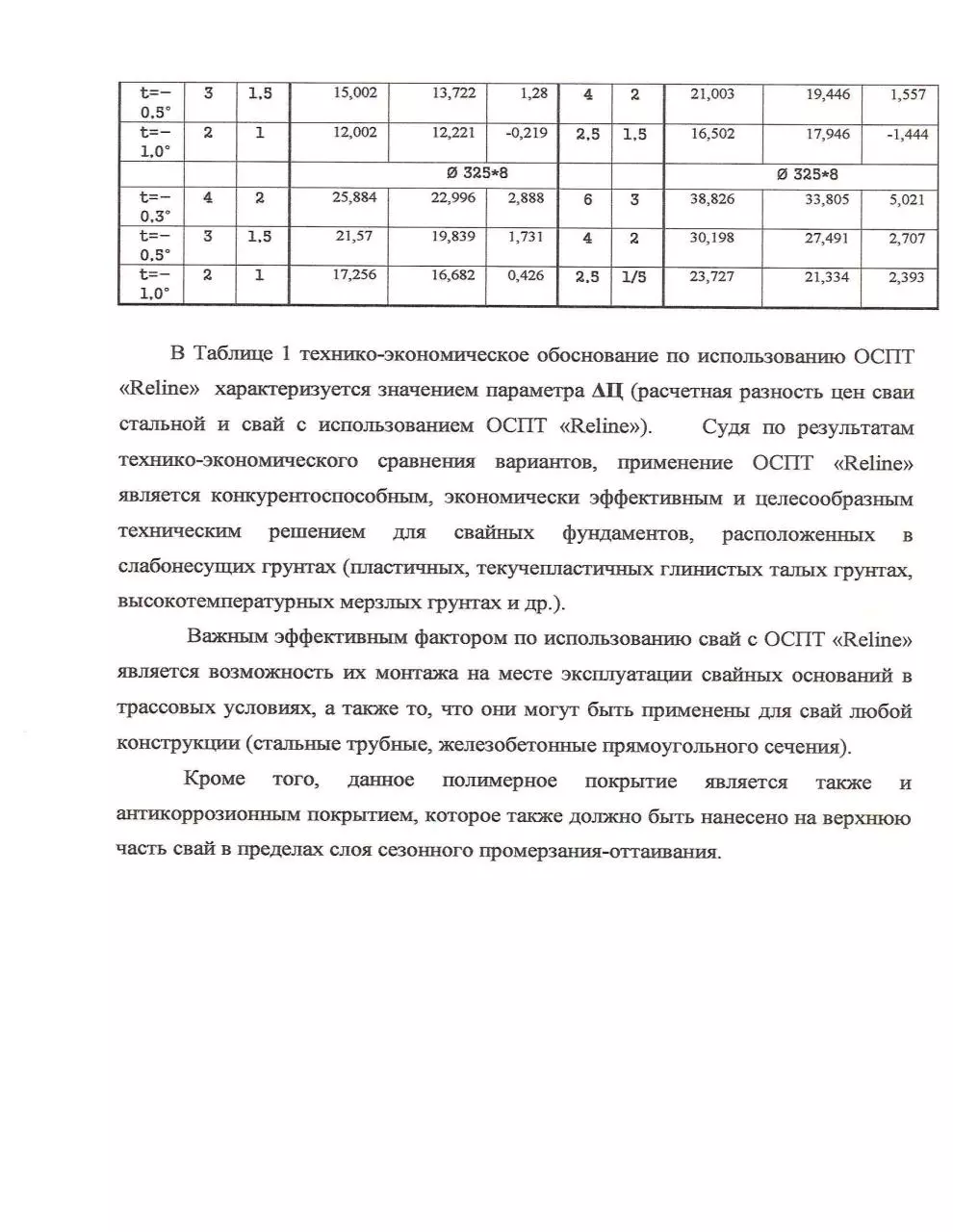 Page 4 of 6, О применении ОСПТ RELINE