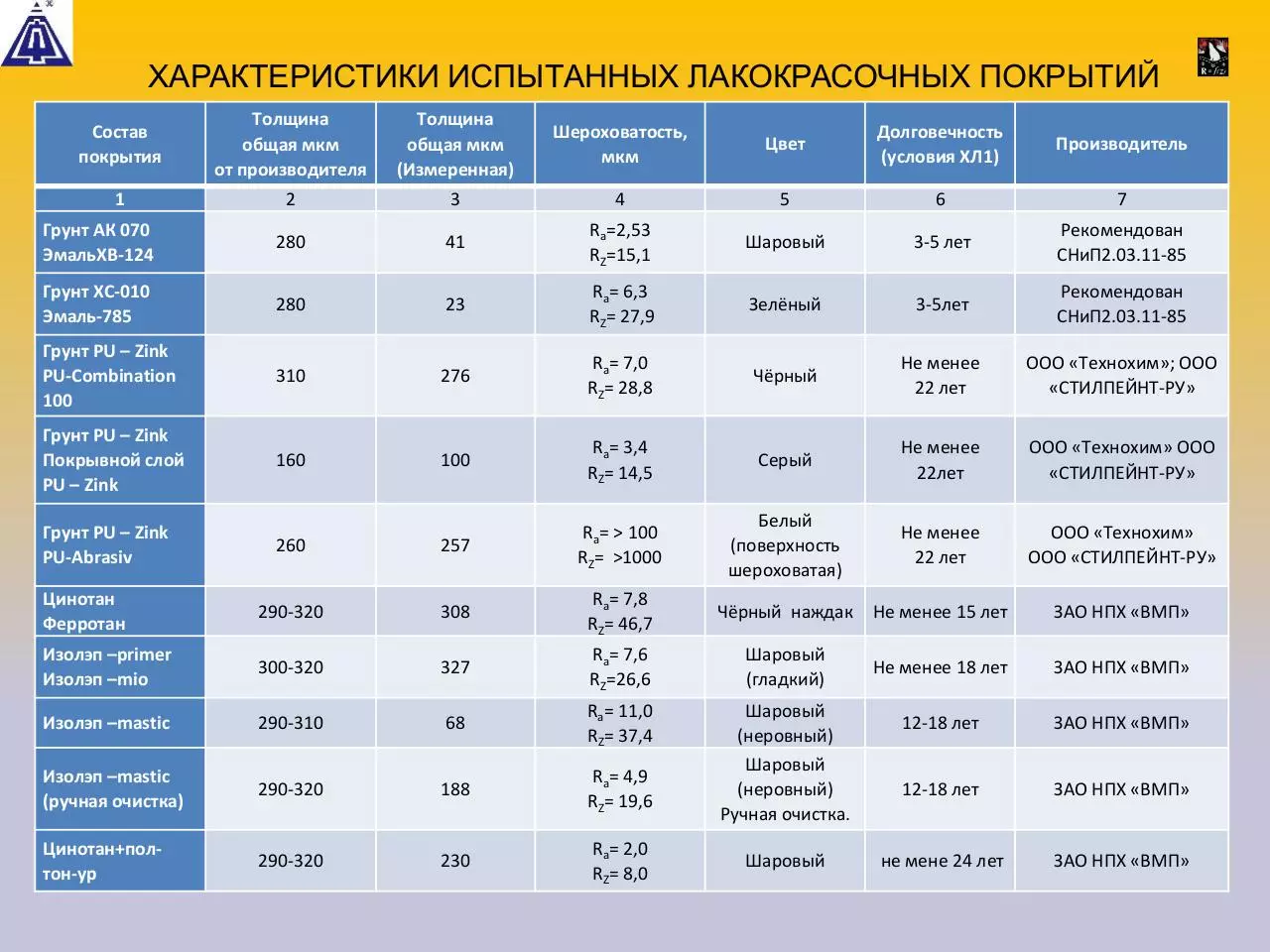 Page 5 of 9, Презентация Фундаментпроект