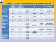 Page 5, Презентация Фундаментпроект