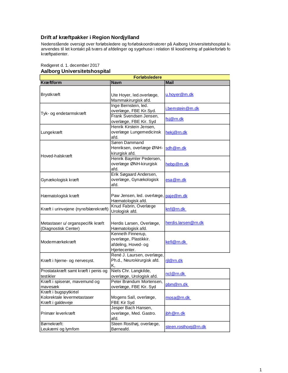 Kraeftpakker-Oversigt-over-foloebsledere-og-koordinatorer.pdf - page 1/6