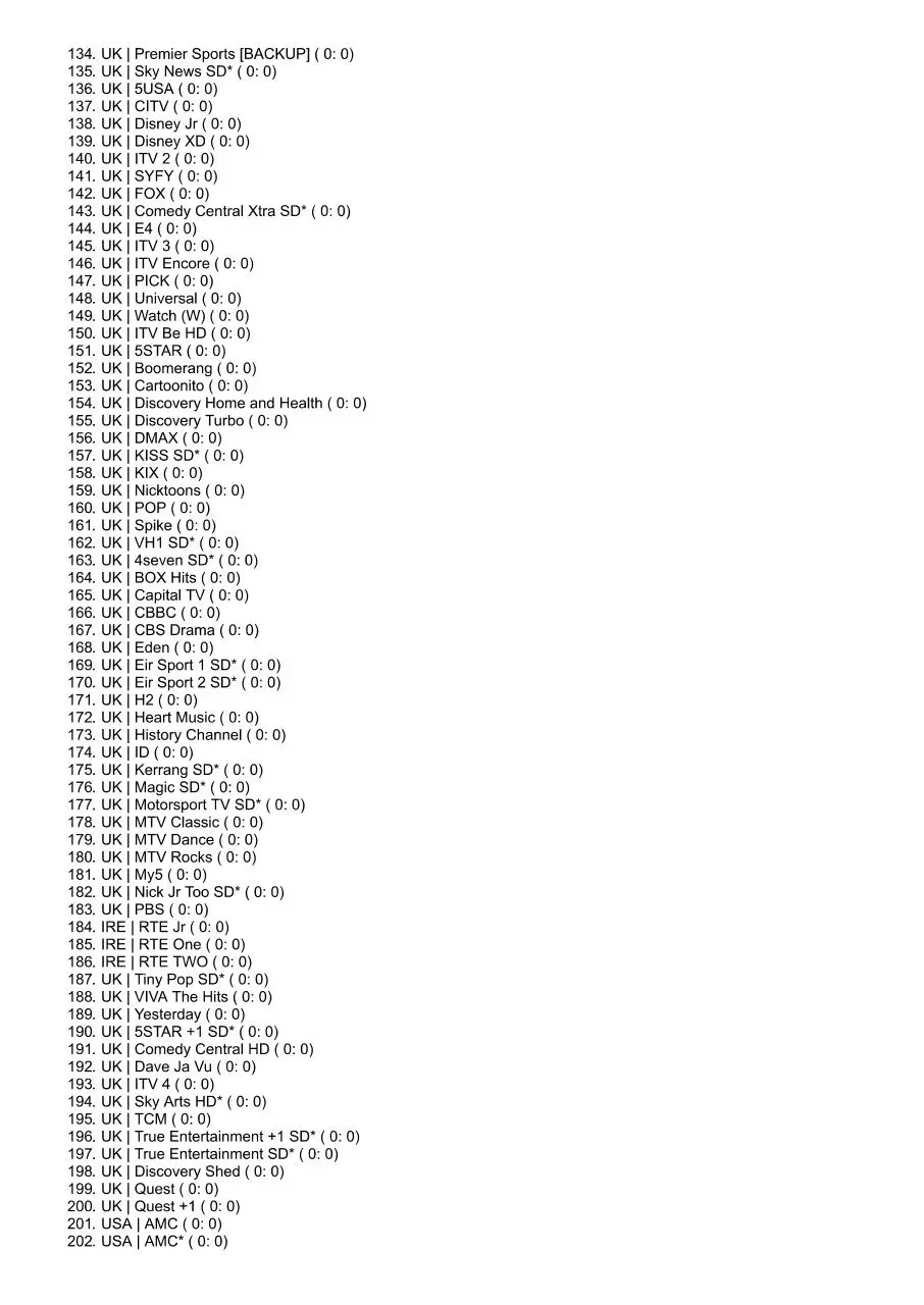 Page 3 of 10, Channel List