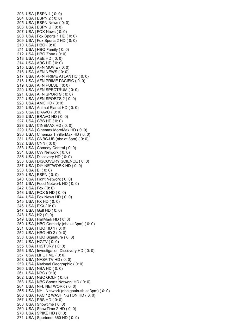 Page 4 of 10, Channel List