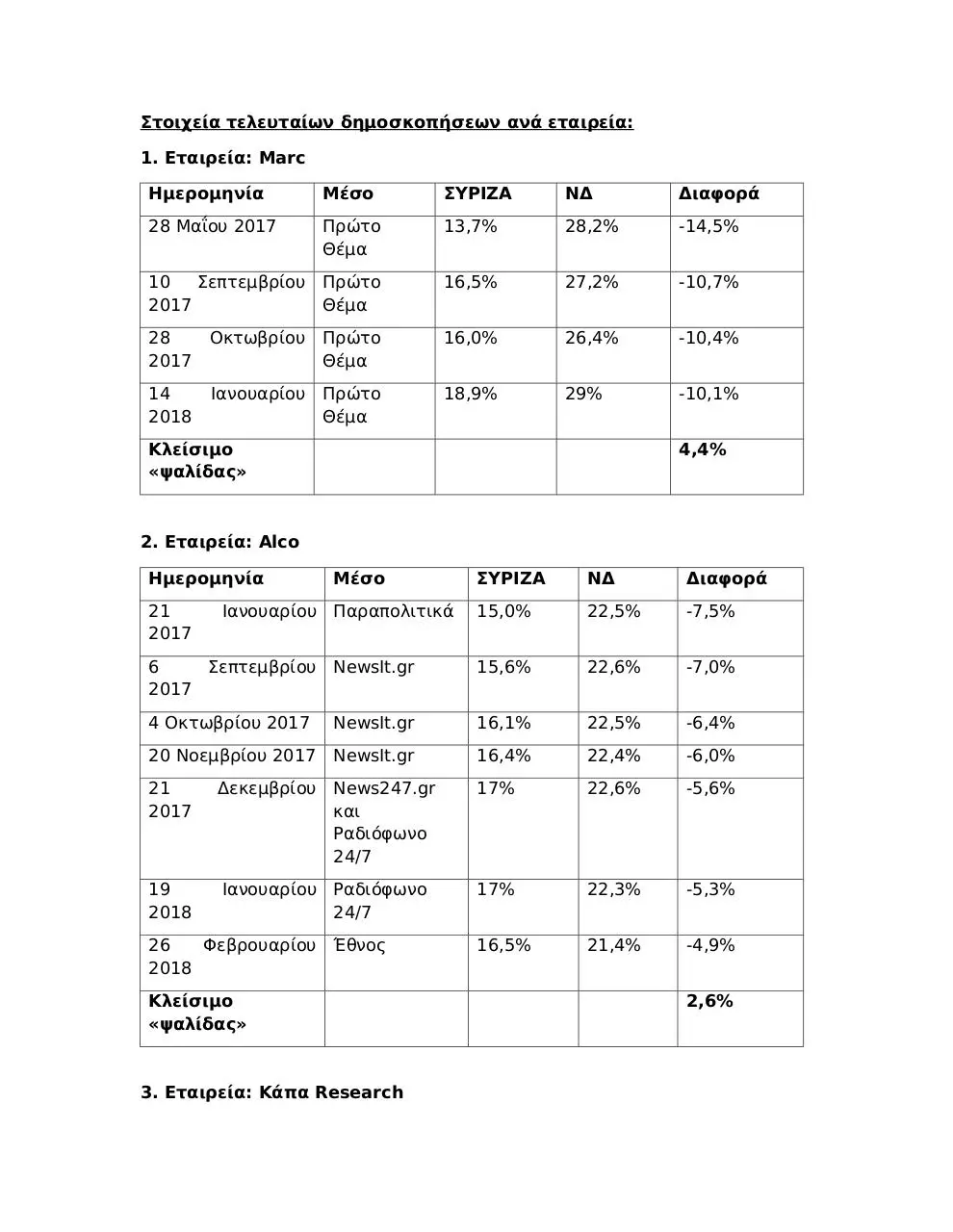 Page 1 of 4, ΔΗΜΟΣΚΟΠΗΣΕΙΣ