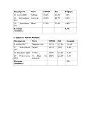 Page 2, ΔΗΜΟΣΚΟΠΗΣΕΙΣ
