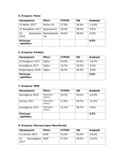 Page 3, ΔΗΜΟΣΚΟΠΗΣΕΙΣ