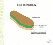 Page 5, Blinks Catalogue