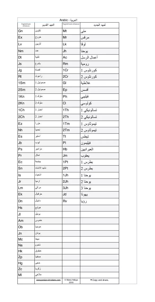 Page 1 of 1, arabicB