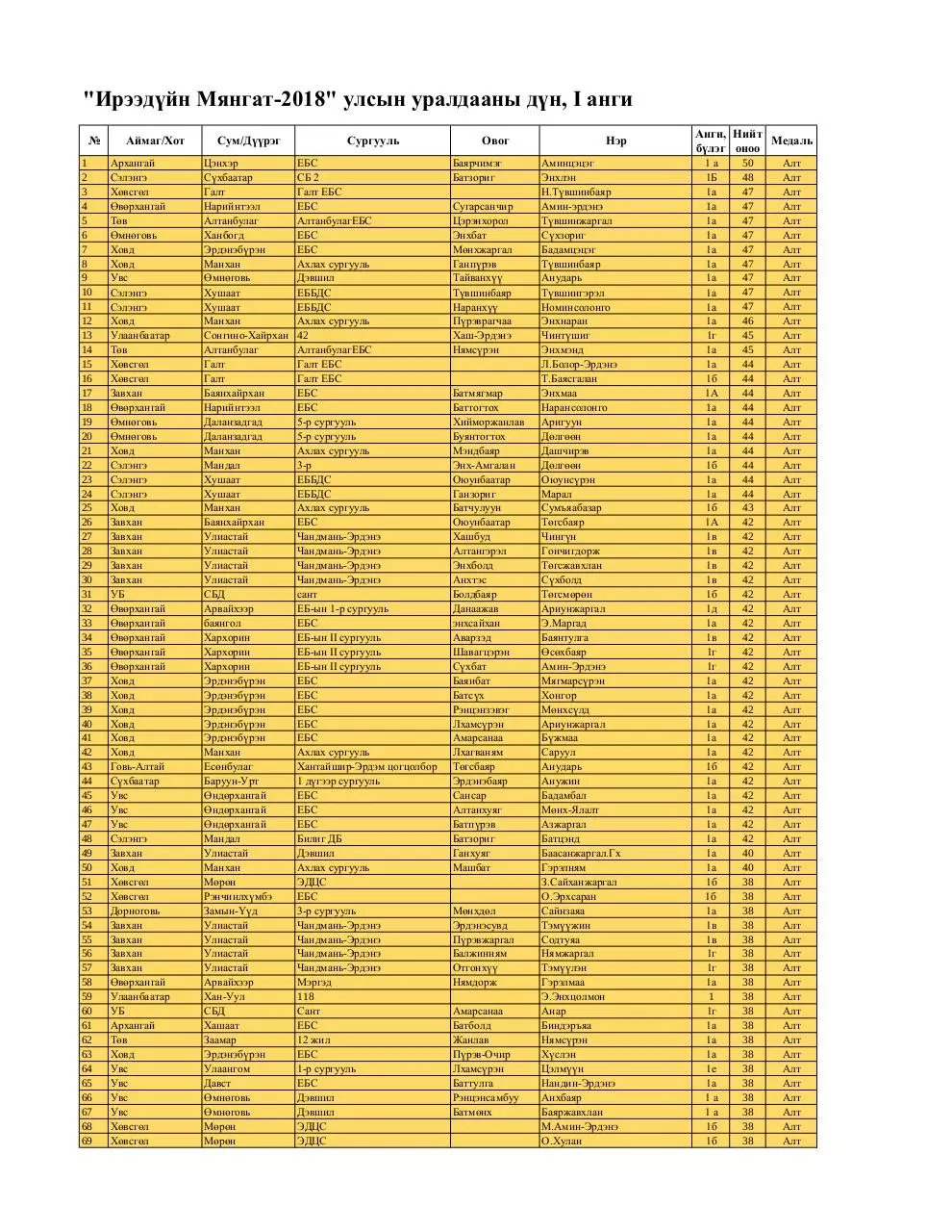 Page 1 of 10, 1 medal