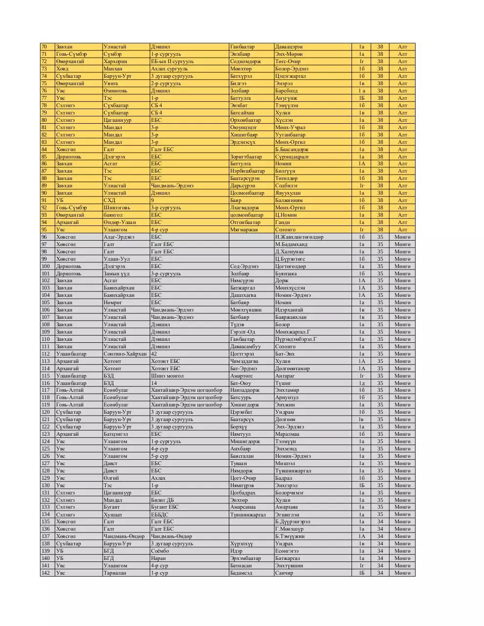 Page 2 of 10, 1 medal