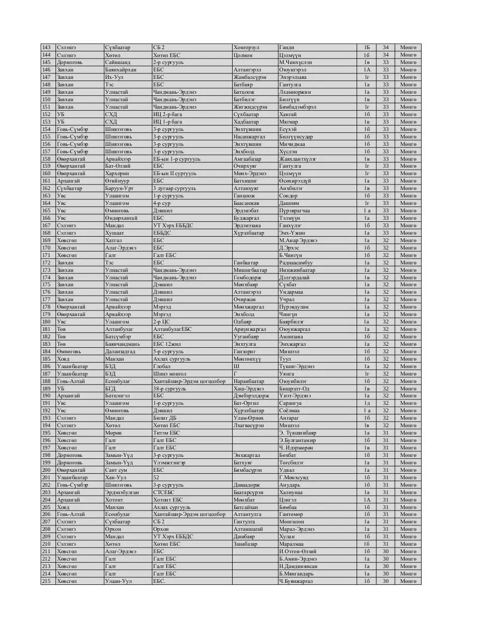 Page 3 of 10, 1 medal