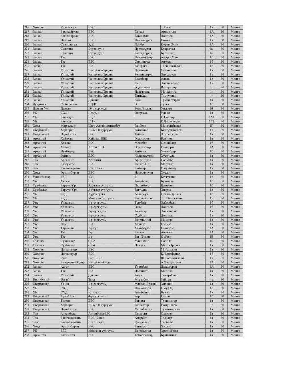 Page 4 of 10, 1 medal