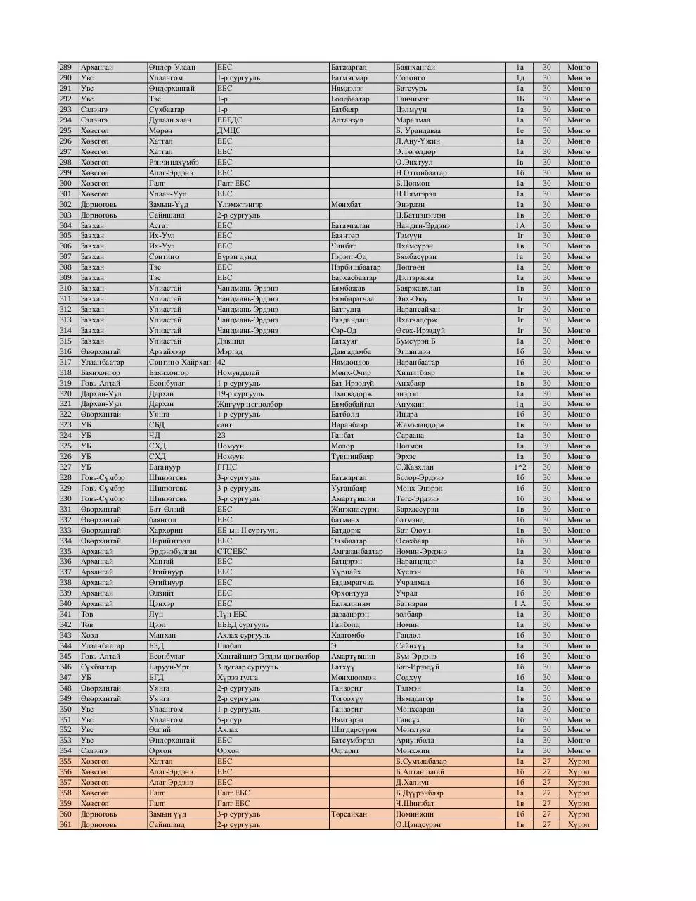 Page 5 of 10, 1 medal